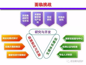 分布式能源智能微網(wǎng)技術(shù) 發(fā)展現(xiàn)狀與未來趨勢(shì)報(bào)告